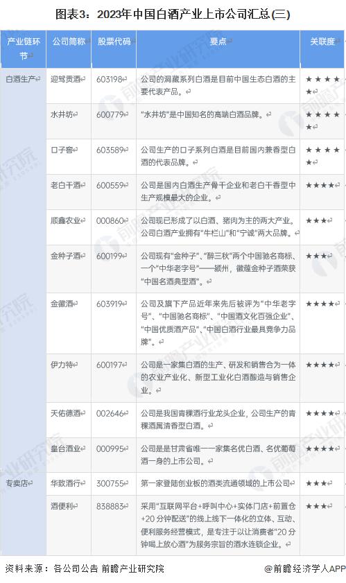 【全网最全】2023年白酒行业上市公司全方位对比(附业务布局汇总、业绩对比、业务规划等)