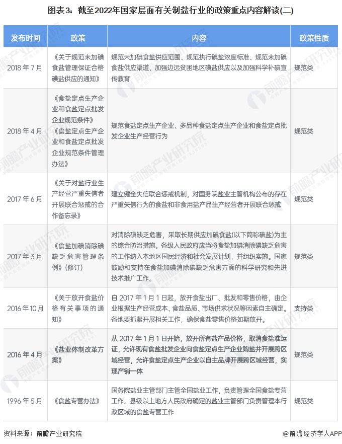 重磅！2023年中国及31省市制盐行业政策汇总及解读（全）推进供给侧结构性改革