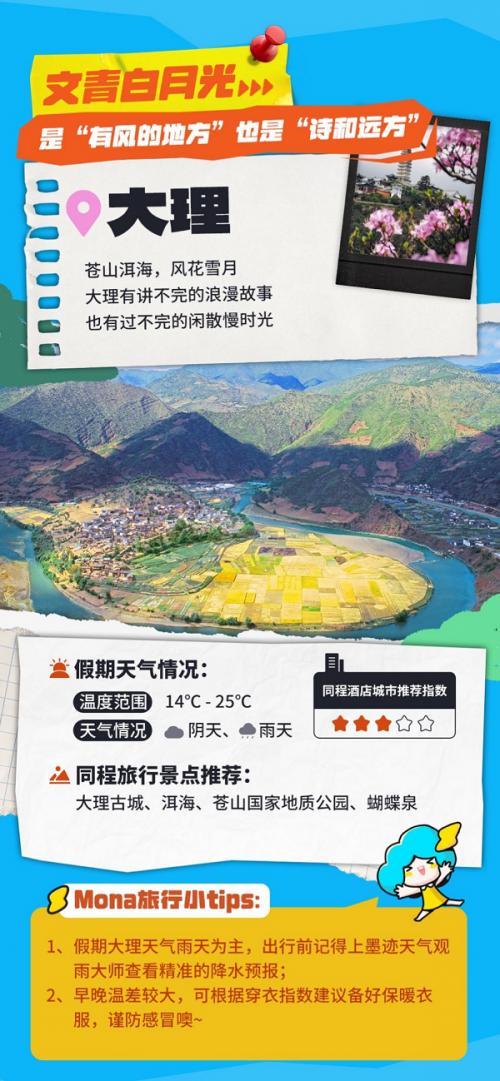 在天气视野中发现不一样的城市风景，墨迹天气携同城旅行推出《假期城市漫游指南》