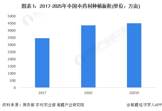 酸枣仁价格创新高：1公斤暴涨至1000元【附中药材行业分析】