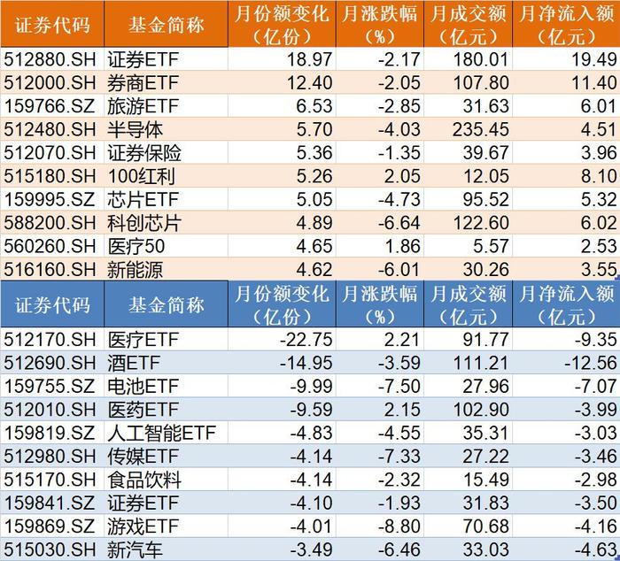 调整就是机会？节前主力借道ETF进场抄底，证券板块9月被爆买逾30亿元最被看好