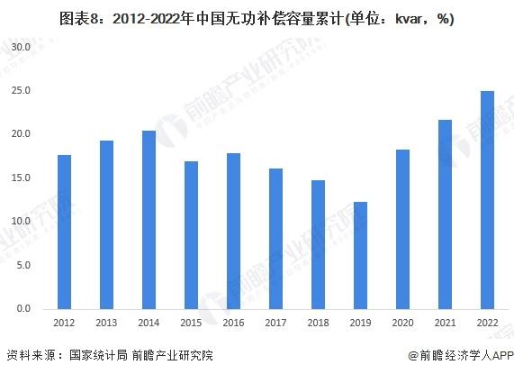 预见2023：《2023年中国无功补偿装置行业全景图谱》(附市场规模、竞争格局和发展前景等)