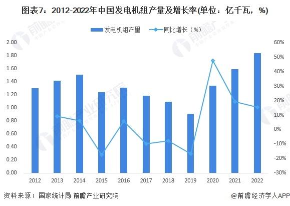 预见2023：《2023年中国无功补偿装置行业全景图谱》(附市场规模、竞争格局和发展前景等)