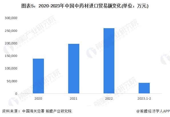 酸枣仁价格创新高：1公斤暴涨至1000元【附中药材行业分析】