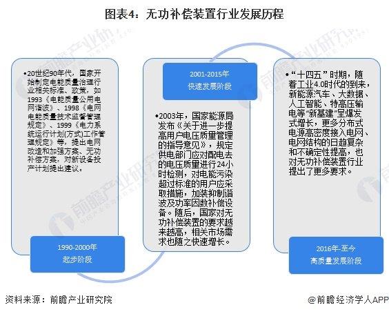 预见2023：《2023年中国无功补偿装置行业全景图谱》(附市场规模、竞争格局和发展前景等)