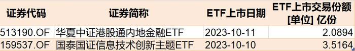 调整就是机会？节前主力借道ETF进场抄底，证券板块9月被爆买逾30亿元最被看好