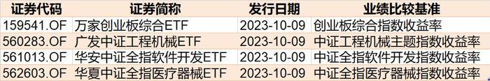 调整就是机会？节前主力借道ETF进场抄底，证券板块9月被爆买逾30亿元最被看好