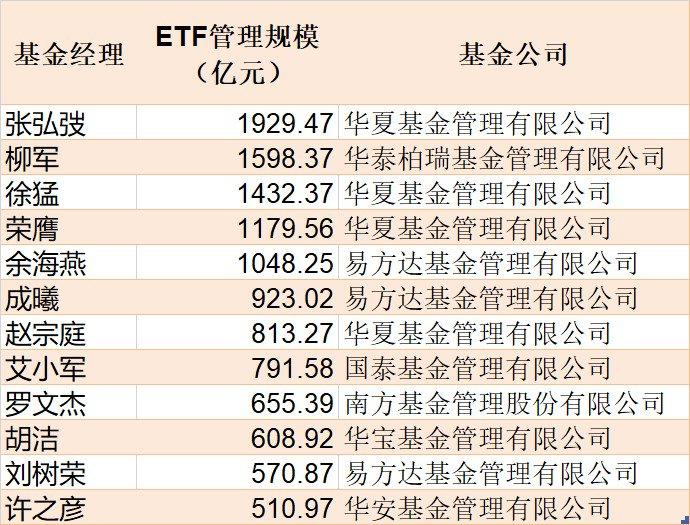 调整就是机会？节前主力借道ETF进场抄底，证券板块9月被爆买逾30亿元最被看好