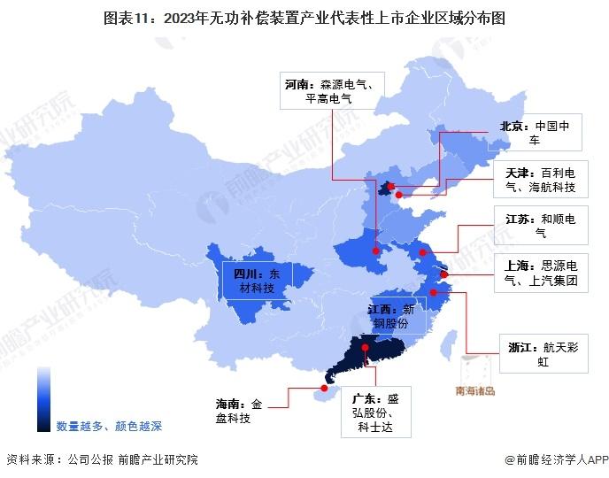 预见2023：《2023年中国无功补偿装置行业全景图谱》(附市场规模、竞争格局和发展前景等)