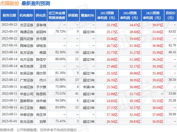 杰瑞股份：9月28日接受机构调研，光大证券资产管理有限公司、承珞(上海)投资管理中心等多家机构参与