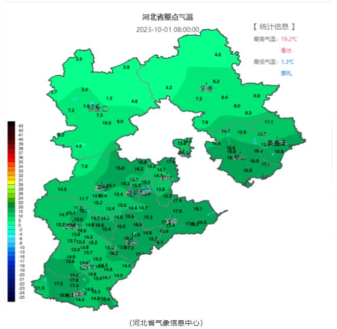 全省均达到入秋标准，假期后期，冷空气又将上线！河北未来三天天气预报→