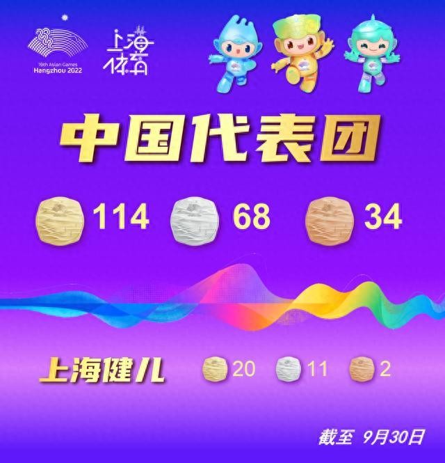 上海健儿亚运来赛｜10月1日中国女水冲金，樊振东吴阿顺刘钰星光闪耀