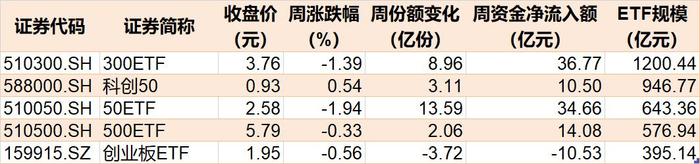 调整就是机会？节前主力借道ETF进场抄底，证券板块9月被爆买逾30亿元最被看好