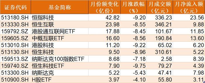 调整就是机会？节前主力借道ETF进场抄底，证券板块9月被爆买逾30亿元最被看好