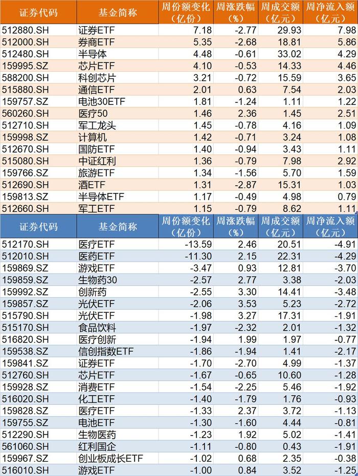 调整就是机会？节前主力借道ETF进场抄底，证券板块9月被爆买逾30亿元最被看好