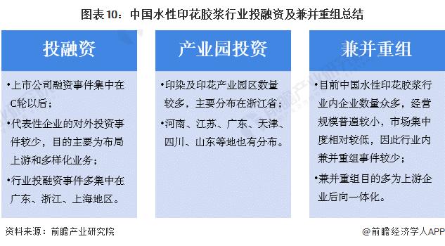 【投资视角】启示2023：中国水性印花胶浆行业投融资及兼并重组分析(附投融资事件、产业园区情况和兼并重组等)