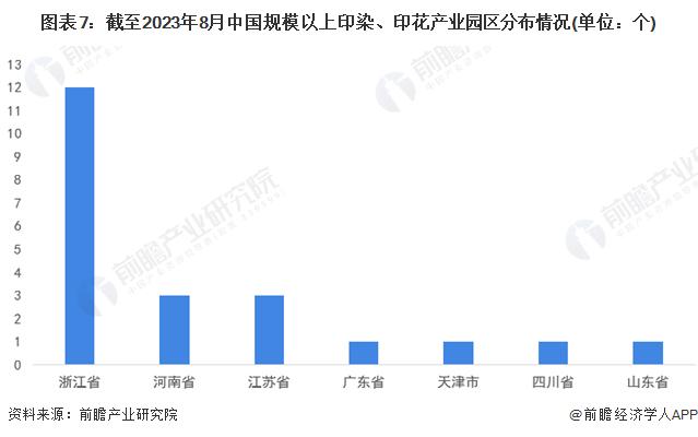 【投资视角】启示2023：中国水性印花胶浆行业投融资及兼并重组分析(附投融资事件、产业园区情况和兼并重组等)