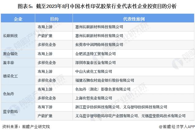 【投资视角】启示2023：中国水性印花胶浆行业投融资及兼并重组分析(附投融资事件、产业园区情况和兼并重组等)