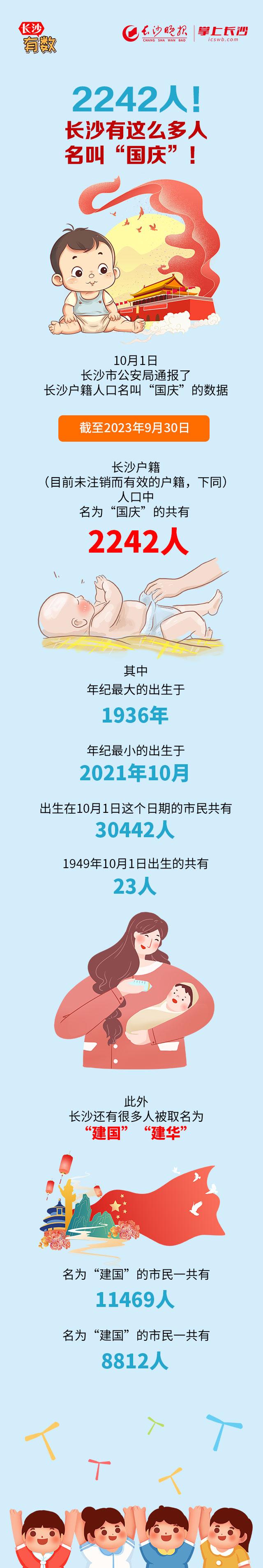 长沙有数｜长沙有多少人名叫“国庆”？答案是……