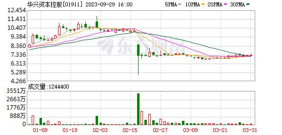 创始人包凡被带走调查已半年有余 华兴资本任命谢屹璟为公司代理CEO