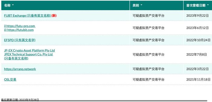 2400人报案，大批明星卷入！知名平台爆雷，香港证监会再出招