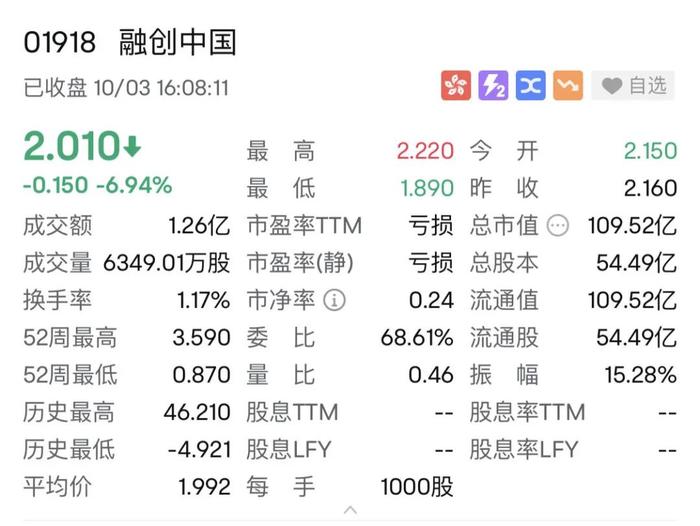 发生了什么？亚太市场齐跌，内房股多暴跌！恒大大涨近30%