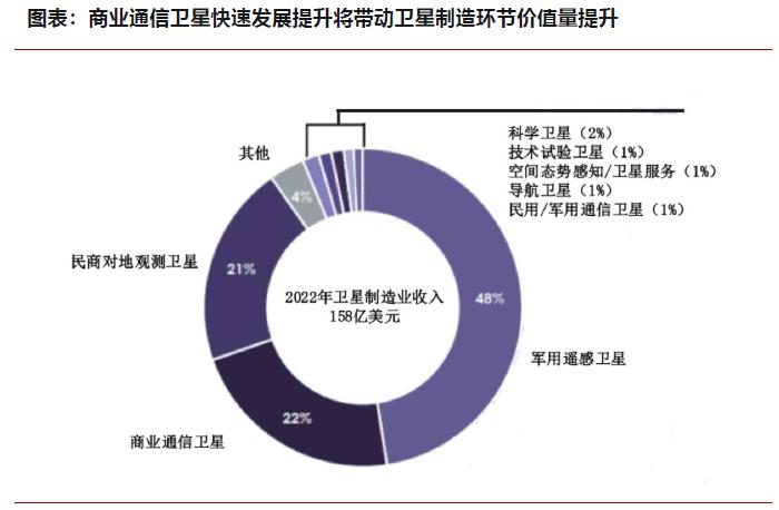 手机直连卫星带来全新增量市场！卫星天线受益上市公司梳理