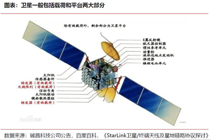 手机直连卫星带来全新增量市场！卫星天线受益上市公司梳理