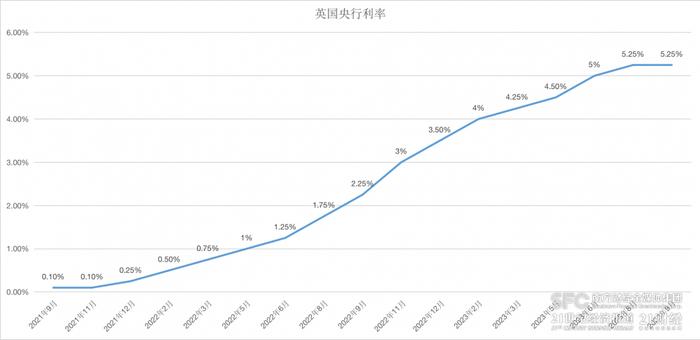 (數據來源:英國央行、21世紀經濟報道)