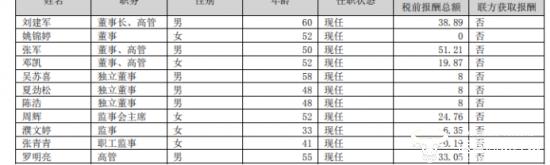 道道全新上任财务总监李小平来公司14年了 在今年6月实现“转正”