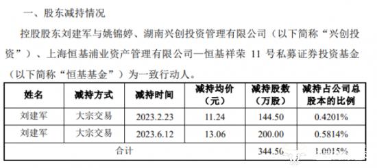 道道全新上任财务总监李小平来公司14年了 在今年6月实现“转正”