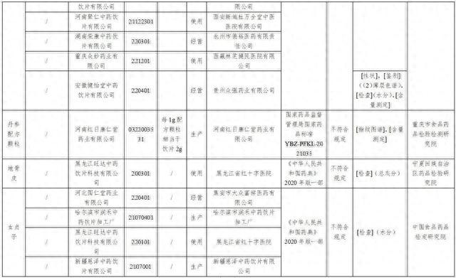 国家药监局：这些药停售、召回！快看看你家有没有！