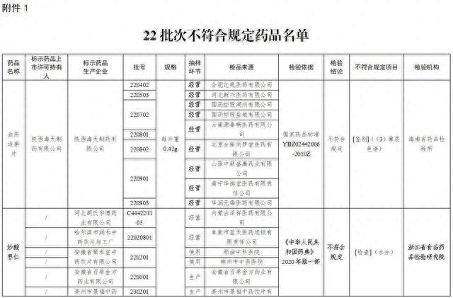 国家药监局：这些药停售、召回！快看看你家有没有！