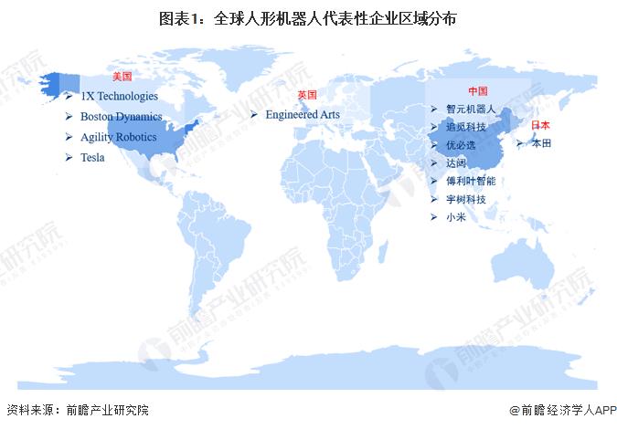 2023年全球人形机器人行业竞争格局分析 特斯拉位于商业化布局前沿【组图】