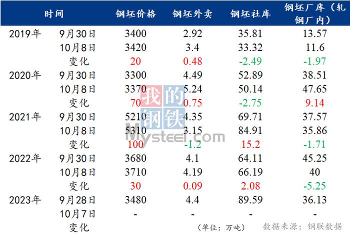 Mysteel：国庆节后黑色系商品价格走势预测