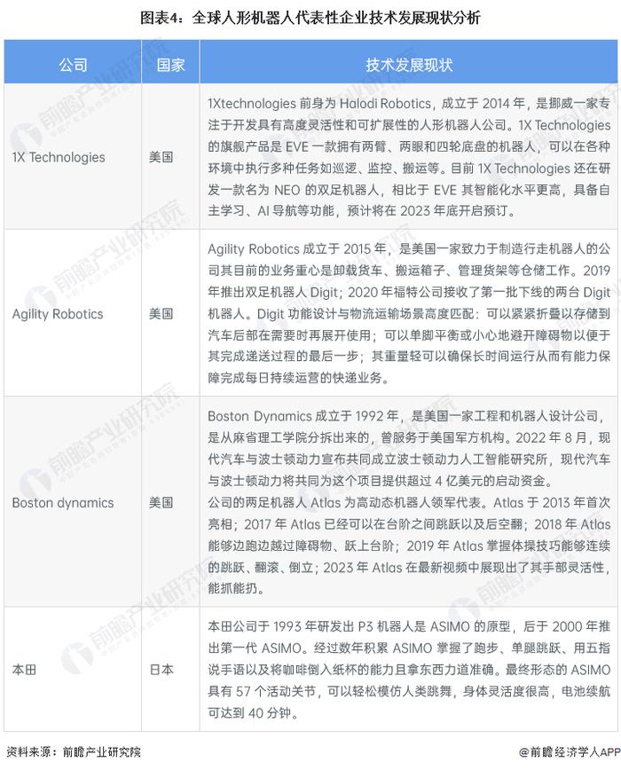 2023年全球人形机器人行业竞争格局分析 特斯拉位于商业化布局前沿【组图】