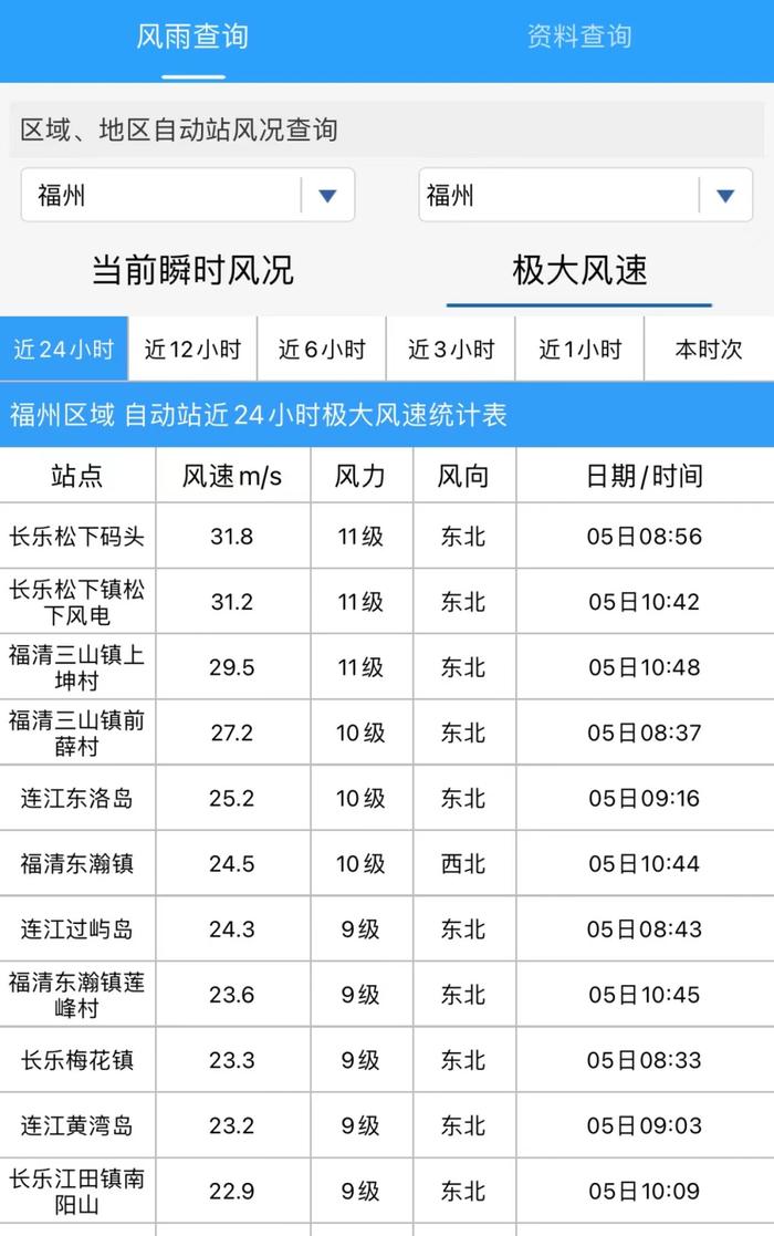 福州台风预警升级！一公园临时闭园