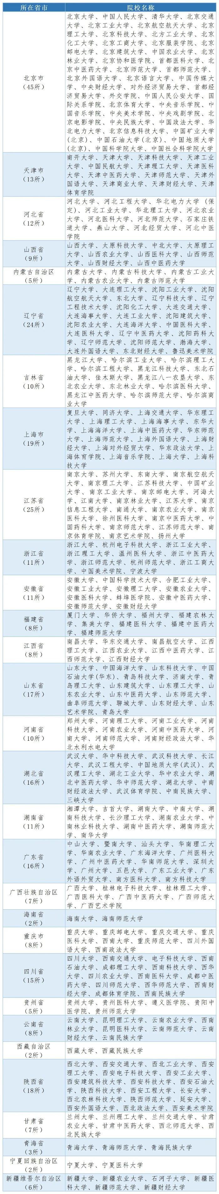 这些学校有“保研”机会！四川省15所高校在列