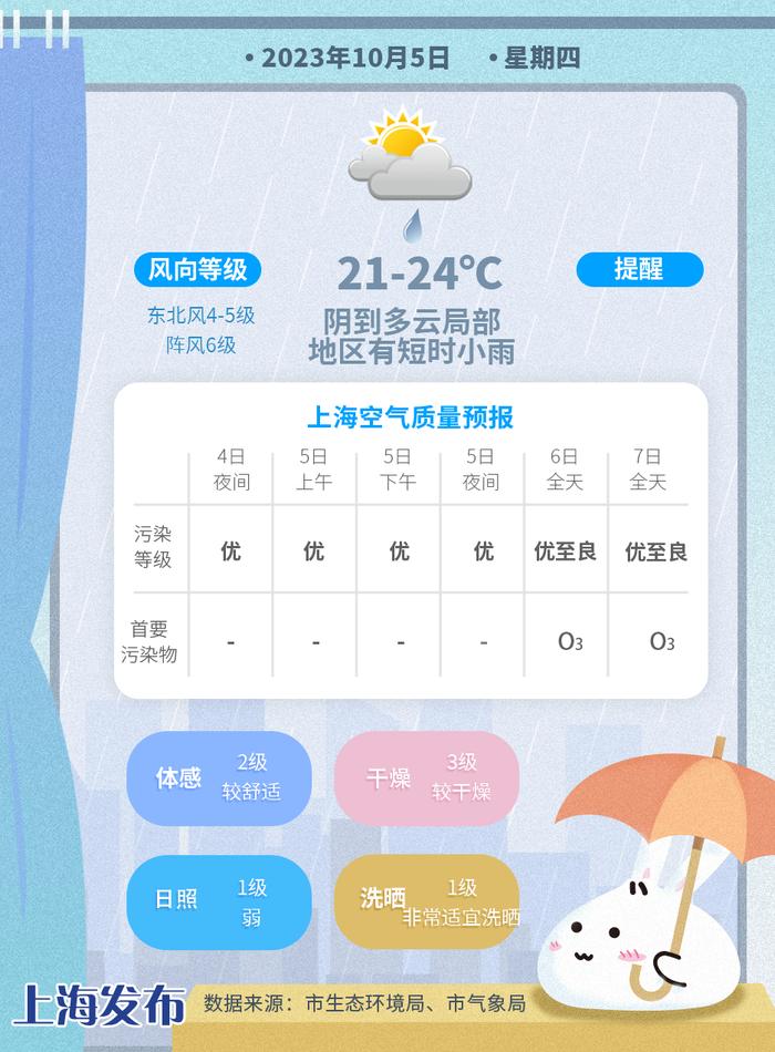 明起受弱冷空气影响，降温又降雨，秋天真的要来了吗？