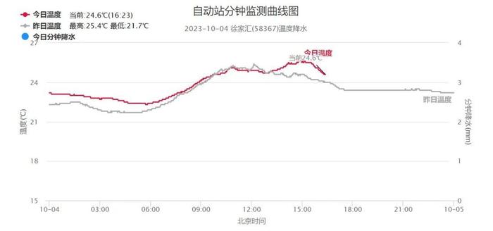 明起受弱冷空气影响，降温又降雨，秋天真的要来了吗？