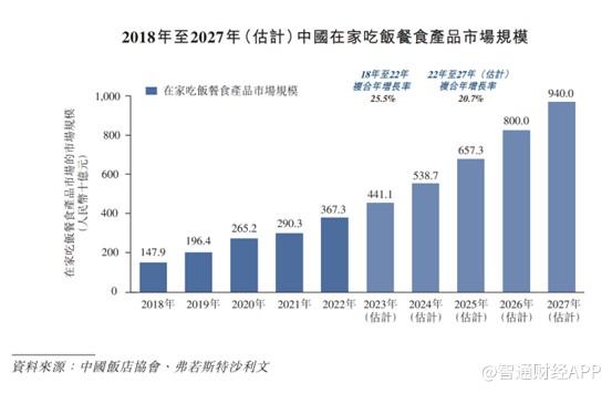 新股前瞻丨二次递表港交所，严重依赖加盟商的锅圈食品护城河难搭