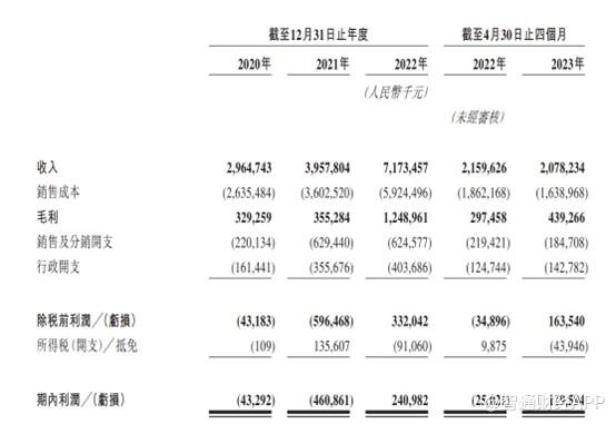 新股前瞻丨二次递表港交所，严重依赖加盟商的锅圈食品护城河难搭