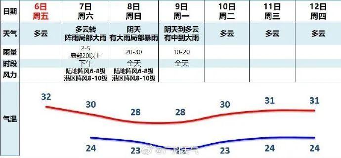 台风“小犬”逼近！停运、停航......最新消息汇总