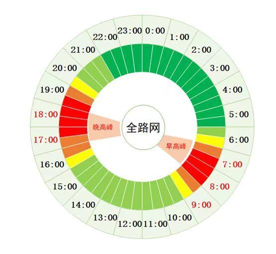 明后天为不限行工作日 北京早晚高峰交通压力突出