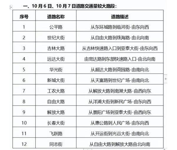 今日热榜｜假期结束！2023年全部法定节假日都过完了……