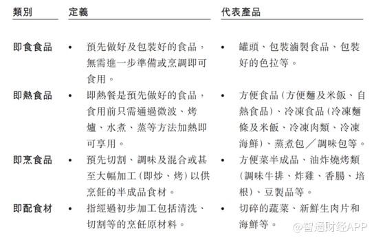 新股前瞻丨二次递表港交所，严重依赖加盟商的锅圈食品护城河难搭