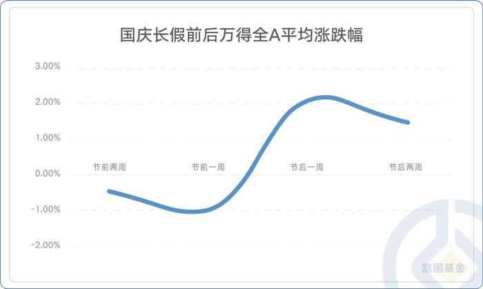 历年国庆后A股市场都在买什么？