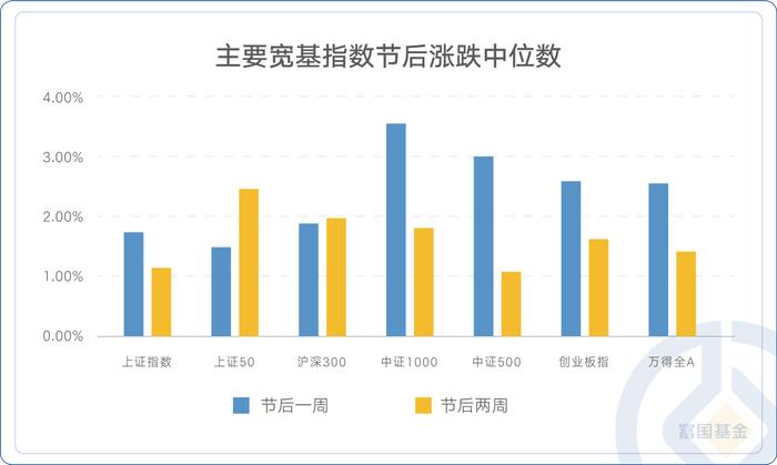 历年国庆后A股市场都在买什么？