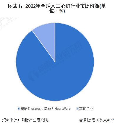 独家！美敦力VS雅培心室辅助器械技术布局对比(附专利总量对比、合作申请对比、专利布局对比等)