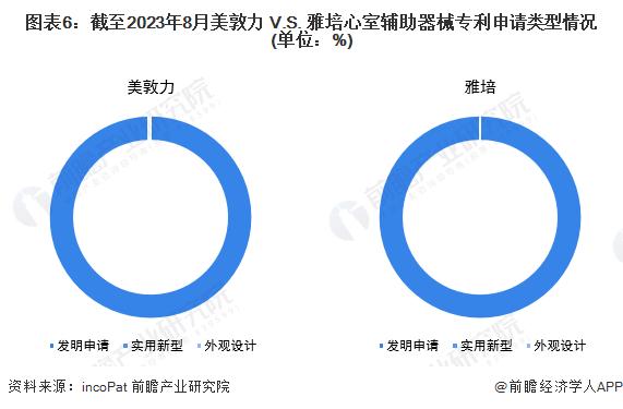 独家！美敦力VS雅培心室辅助器械技术布局对比(附专利总量对比、合作申请对比、专利布局对比等)